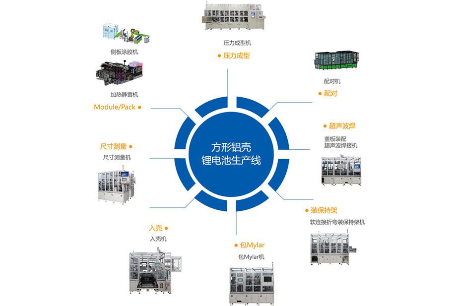 鋰電生產工藝.jpg