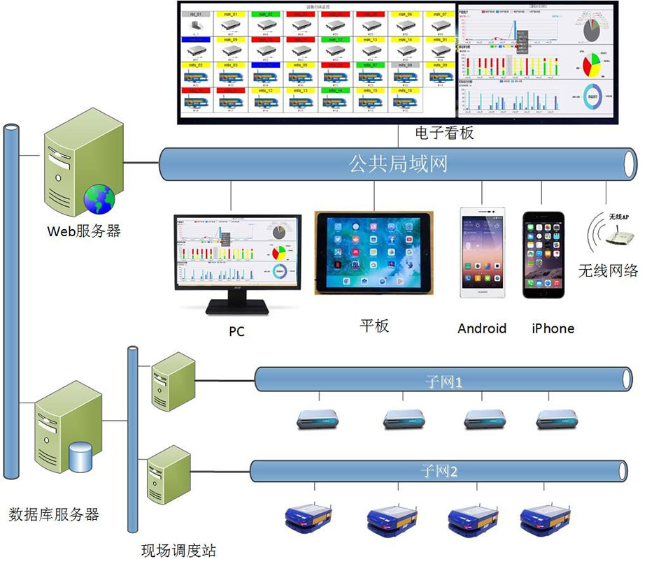 AGV機器人調度系統.jpg