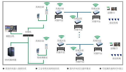 AGV系統通用柔性化設計.png